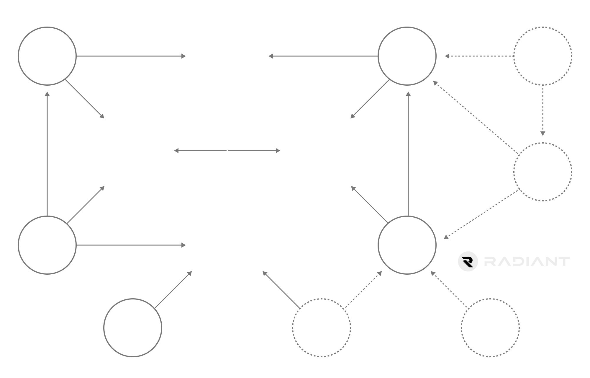 Diagram: Radiant Network Structure with Mining Nodes, Agent Nodes and Archive Nodes